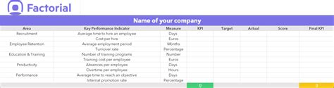 Key Performance Indicator Excel Template