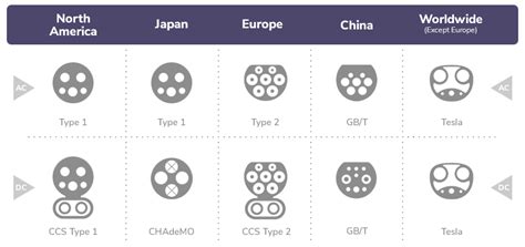 What is CCS Charging?