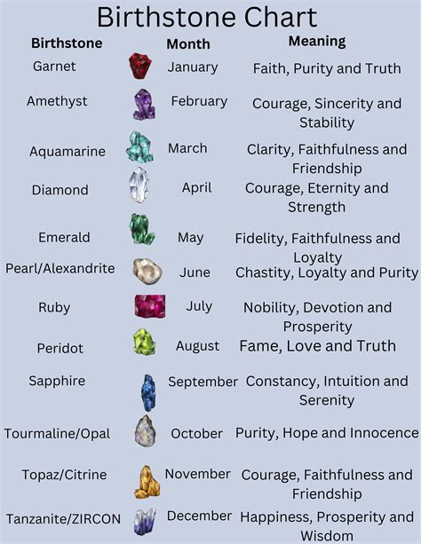 Printable Birthstone Chart With Different Color Each Page /crystals ...