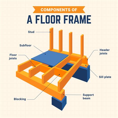 Wood Floor Joist Construction – Flooring Site