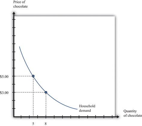 💌 What does derived demand mean. Why is labour a derived demand ...