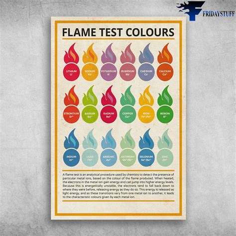 Chemist Flame Test Colours - A Flame Test Is An Analytical Procedure ...