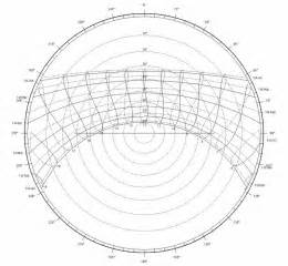 Sun path diagram, Sun path, Diagram