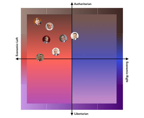 All Political Ideologies - herofmod