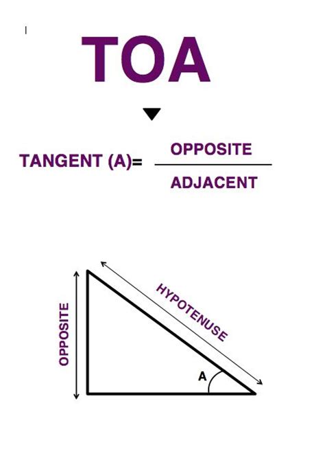 TOA- TANGENT= OPPOSITE OVER ADJACENT | Homework help, Math, Tangent