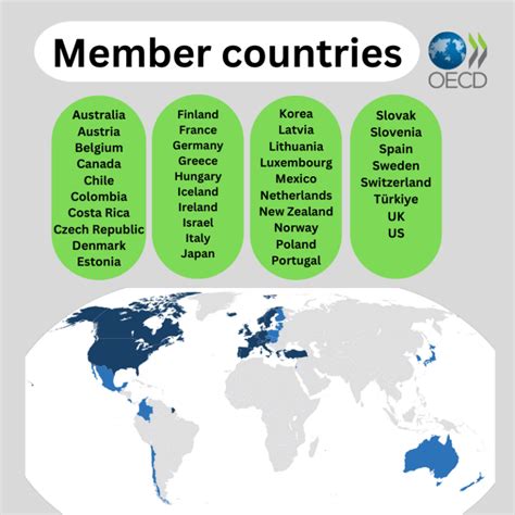 OECD: Explained - ClearIAS