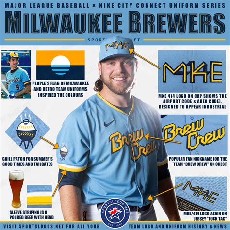 The Powder Brew Crew: Milwaukee Brewers Unveil City Connect Uniforms ...