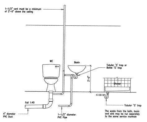 Building Guidelines Drawings. Section F: Plumbing, Sanitation, Water ...