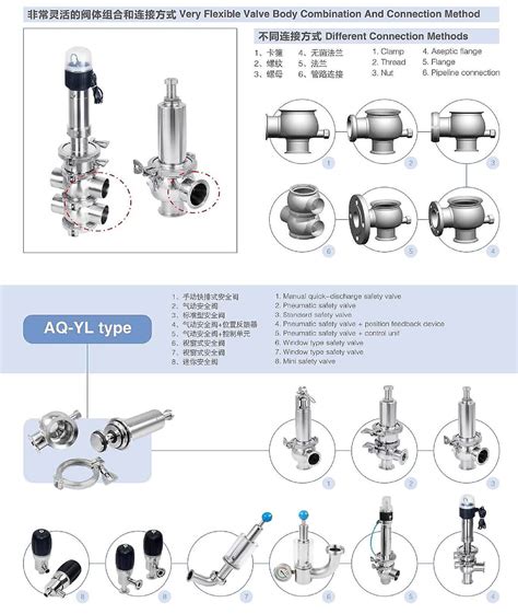 Stainless Steel Pressure Relief Valve Manual – Donjoy Technology CO.,LTD