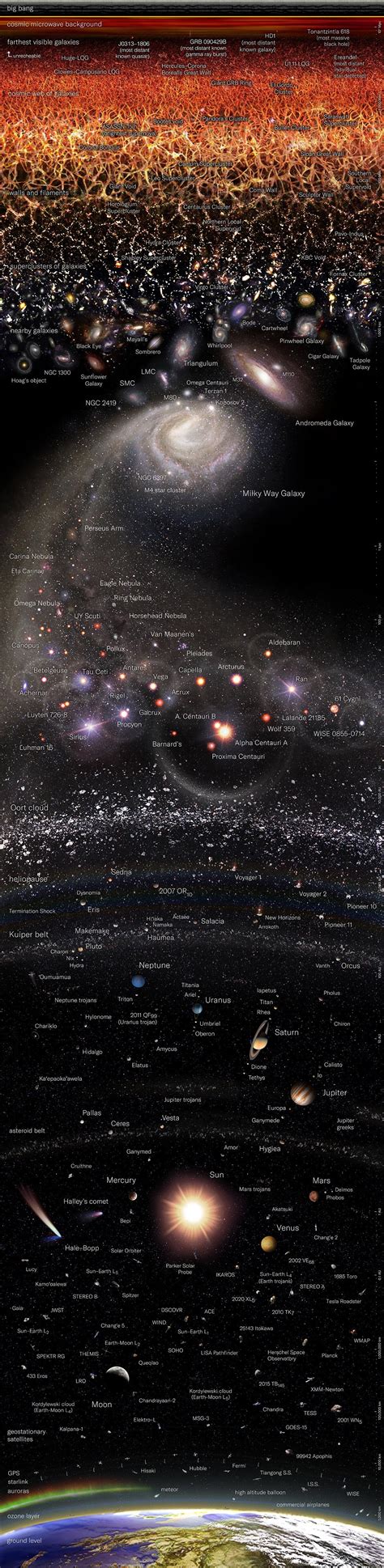 A Logarithmic Map Of The Entire Observable Universe – iftttwall