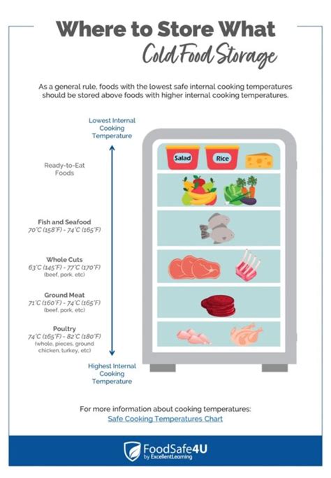 Free Food Safety Resource Library | FoodSafe4U