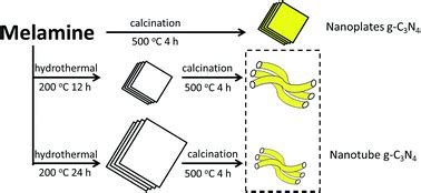 Synthesis high specific surface area nanotube g-C3N4 with two-step ...