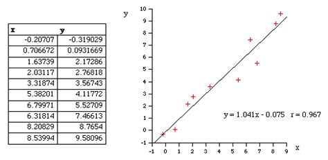 Interpolation methods