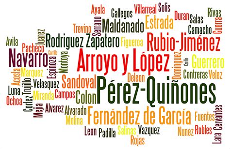 Hispanic Surnames, Meanings, and Origins