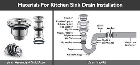 How To Install A Kitchen Sink Drain?| DIY Guide For You!