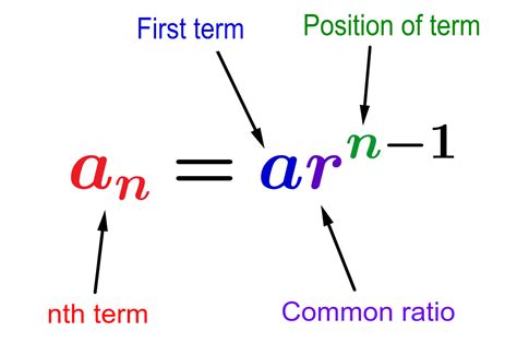 nth Term of an Geometric Sequence - Examples and Practice - Neurochispas