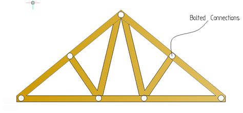 Design and Detailing of Timber Roof Trusses - STRUCTURES CENTRE