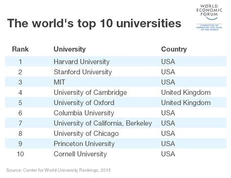 Top 10 University 2024 - Leila Natalya