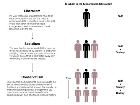 Philosophical Disquisitions: Understanding Ideologies: Liberalism ...