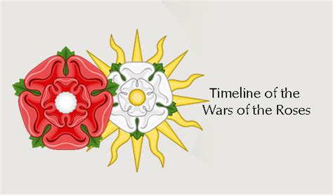 Timeline of the Wars of the Roses – High Speed History