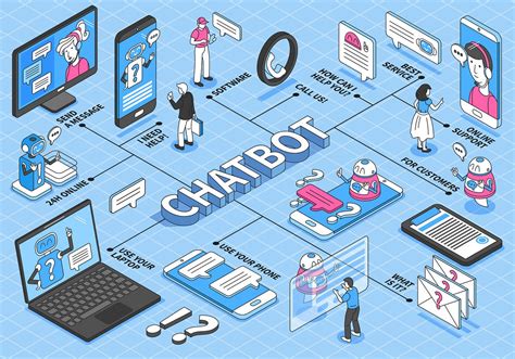 A Comprehensive List Of The Best Chatbot Platforms | by Maruti Techlabs ...