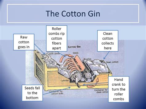 Cotton Gin Parts