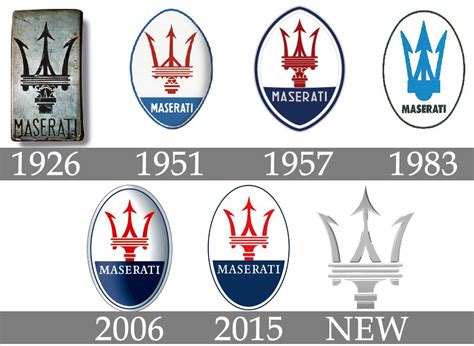 Maserati logo History | Maserati, ? logo, All car logos