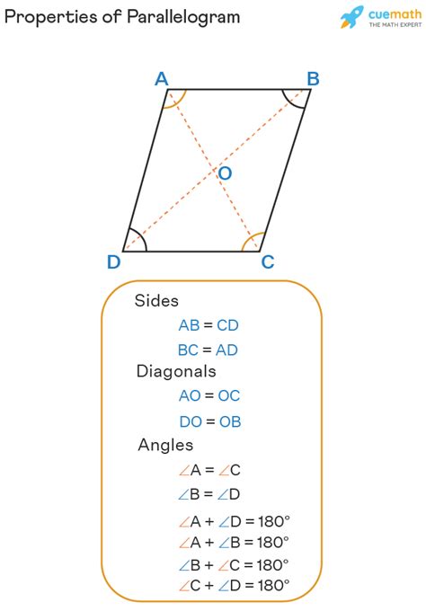 Properties of Parallelogram – Theorems, Proof, Examples