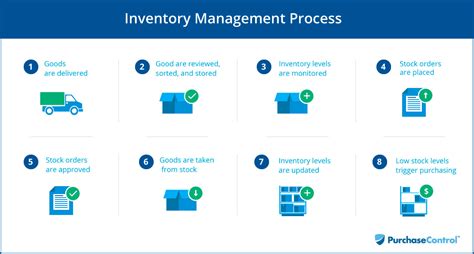 What Is Inventory Management Process Flow Challenges Guide | sexiezpix ...