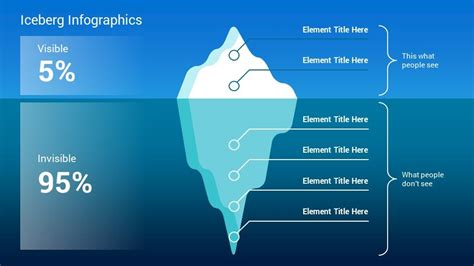 Best Iceberg Infographics PowerPoint Template Diagrams - SlideSalad ...