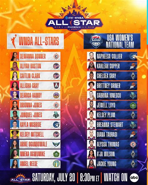 2024 WNBA All-Star Game Preview: Who's Playing & How to Watch