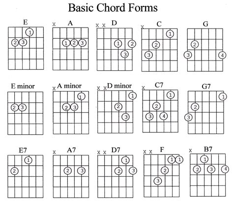 Guitar Chords Explained Part 1 - Marcus Curtis Music