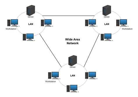 WAN Diagram Complete Guide | EdrawMax