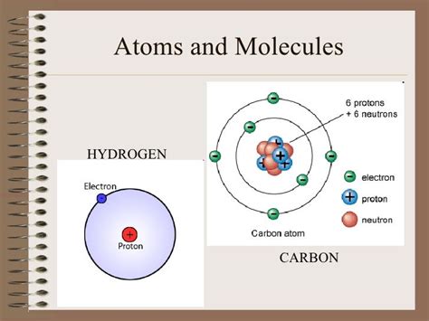 Structure of Matter, Atoms and Molecules