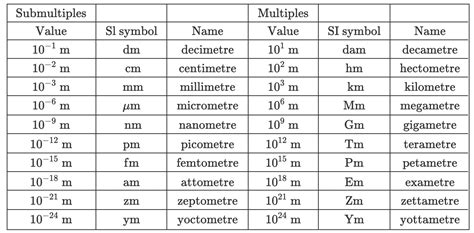 Return Damn it Evaluable nanometers to meters promising The Stranger ...