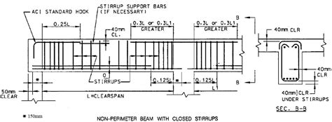 Typical reinforcement details of non perimeter beams with closed ...