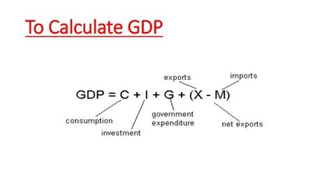 National Income Accounting | CBCS