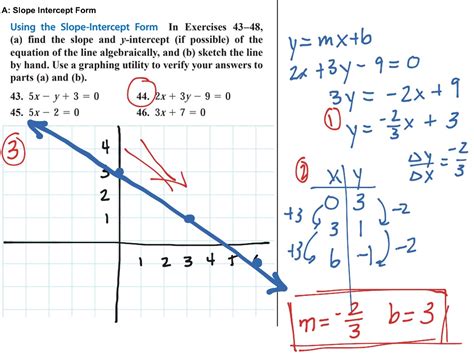 How Do You Graph A Slope Intercept Form - Form example download