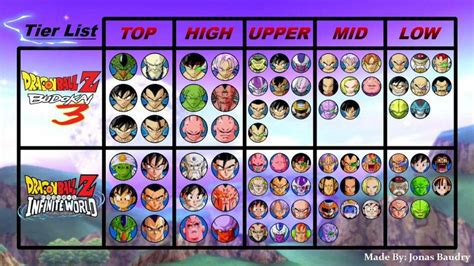 Dragon ball z budokai 2 tier list - recpoo