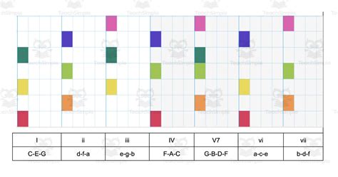 Chrome Music Lab Chords by Teach Simple