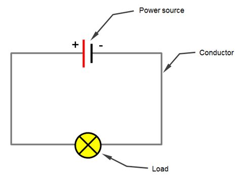 Electrical Circuit Basics | 12 Volt Planet