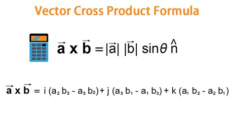 Vector Cross Product Formula | Examples with Excel Template