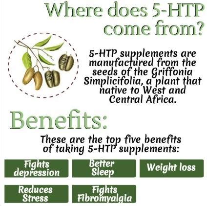 5-HTP - My Experiences - HelpHerself.com