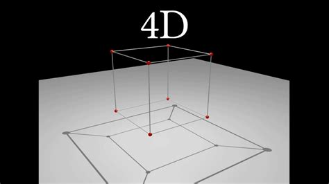 What Is The 4D Rule? All Answers - Ecurrencythailand.com