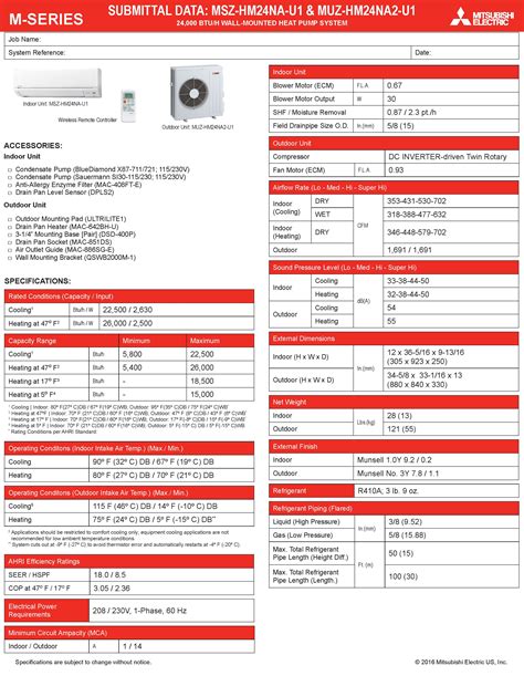 Mitsubishi Mini Split Troubleshooting Manual