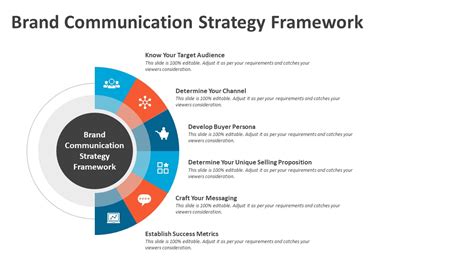 Brand Communication Strategy Framework PowerPoint Template