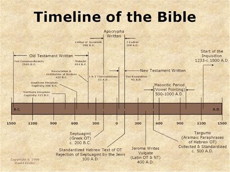 Books Of The Bible In Chronological Order Kjv - Book Updated 2021 ...