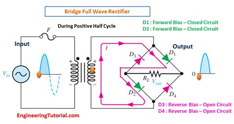 Construction And Working Of Bridge Rectifier Presentation