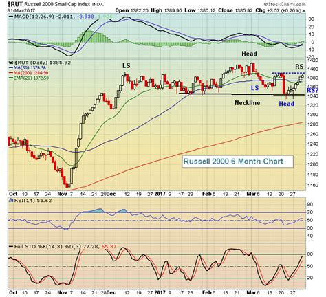 MarketWatchers LIVE Starts Today!!! | Trading Places with Tom Bowley ...