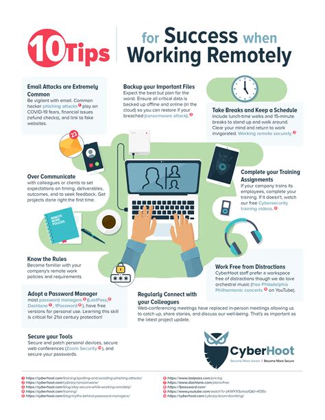 Securing Remote Workers - Business2Community